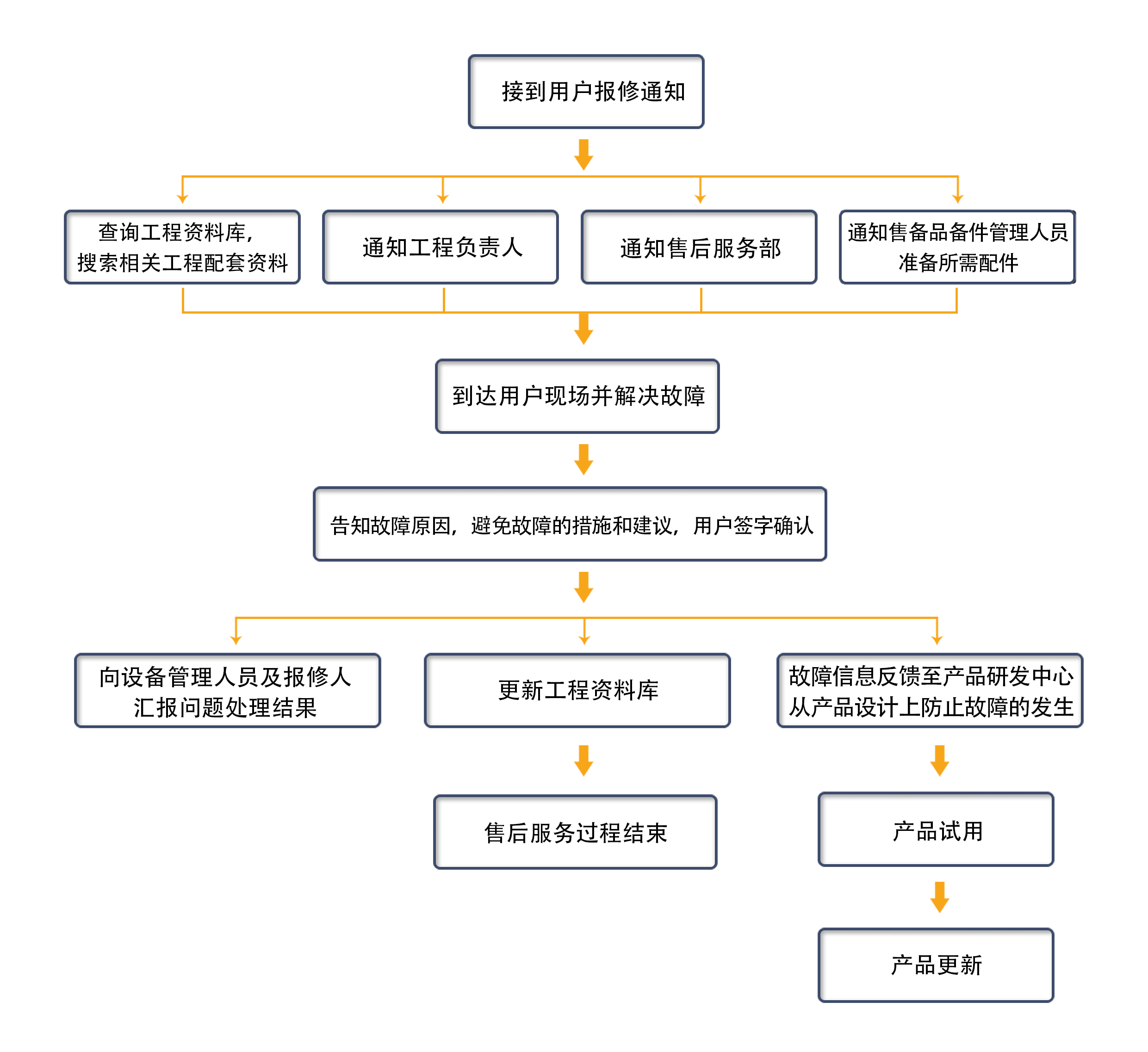 售后服務(wù)